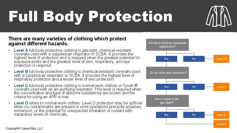 Full Body Protection There are many varieties of clothing which protect against different hazards.