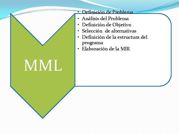  • • • Definición de Problema Análisis del Problema Definición de Objetivo Selección