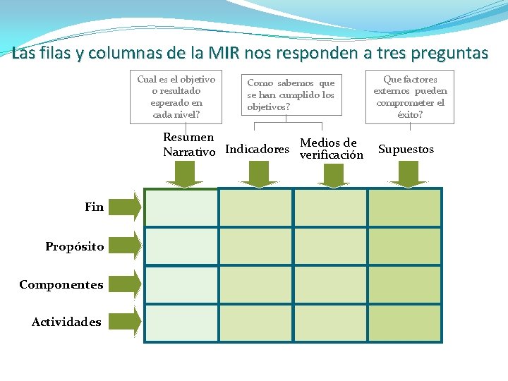 Las filas y columnas de la MIR nos responden a tres preguntas Cual es