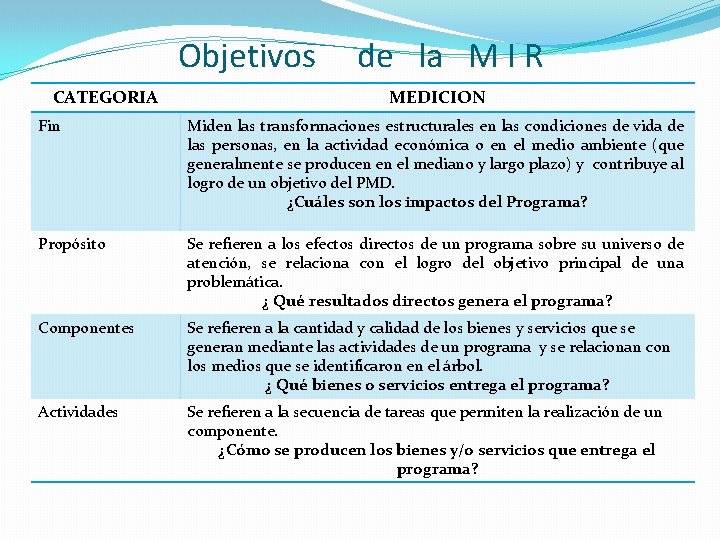 Objetivos CATEGORIA de la M I R MEDICION Fin Miden las transformaciones estructurales en