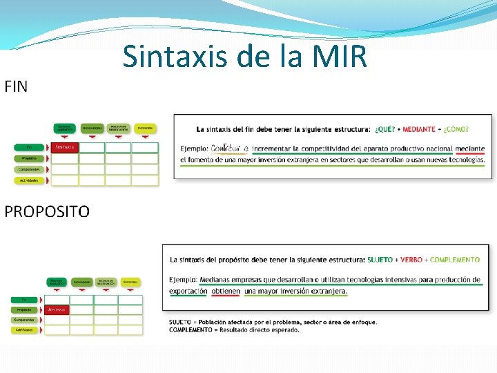 Sintaxis de la MIR 