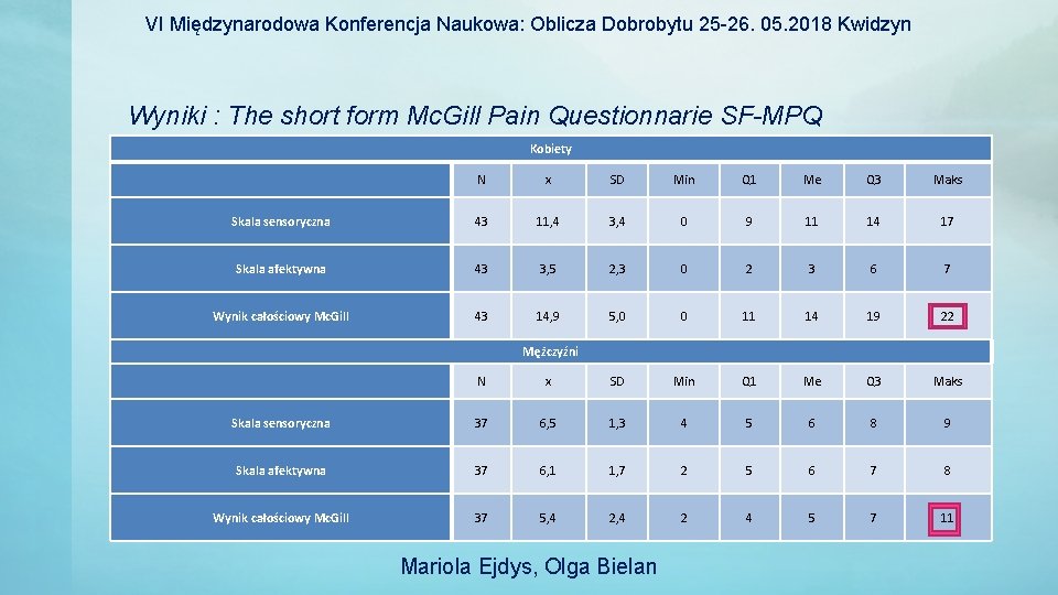 VI Międzynarodowa Konferencja Naukowa: Oblicza Dobrobytu 25 -26. 05. 2018 Kwidzyn Wyniki : The