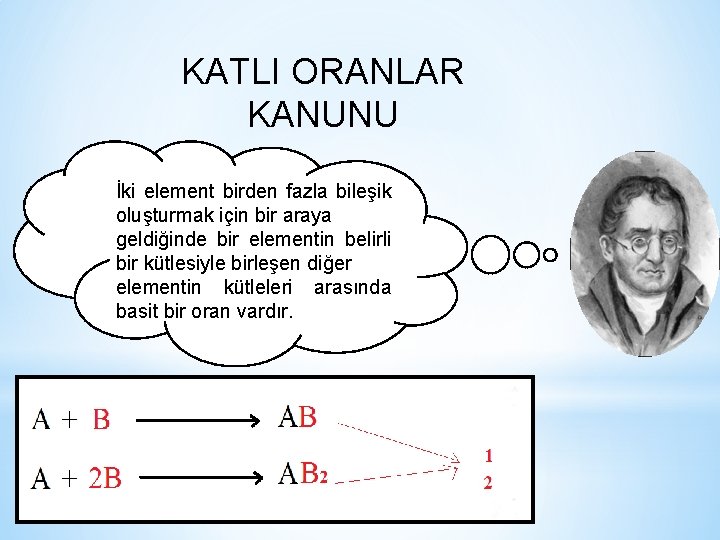 KATLI ORANLAR KANUNU İki element birden fazla bileşik oluşturmak için bir araya geldiğinde bir