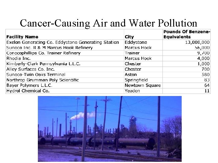 Cancer-Causing Air and Water Pollution 