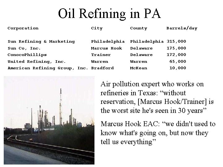 Oil Refining in PA Corporation City County Barrels/day Sun Refining & Marketing Sun Co,