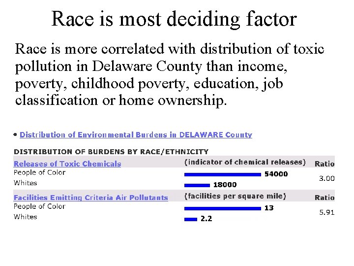 Race is most deciding factor Race is more correlated with distribution of toxic pollution