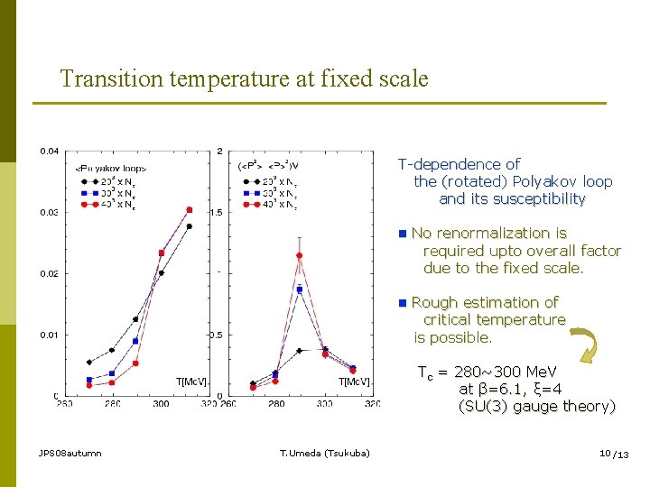 Transition temperature at fixed scale T-dependence of the (rotated) Polyakov loop and its susceptibility