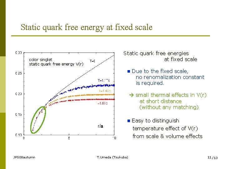 Static quark free energy at fixed scale color singlet static quark free energy V(r)