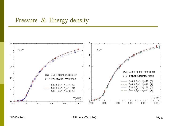 Pressure & Energy density JPS 08 autumn T. Umeda (Tsukuba) 14 /13 