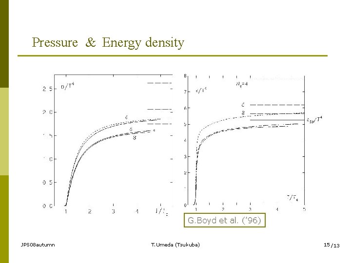 Pressure & Energy density G. Boyd et al. (’ 96) JPS 08 autumn T.