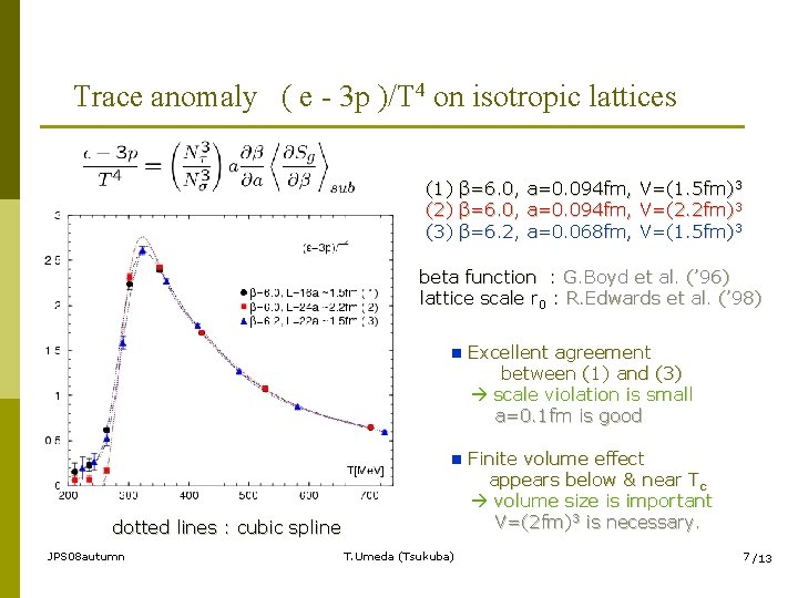 Trace anomaly ( e - 3 p )/T 4 on isotropic lattices (1) (2)