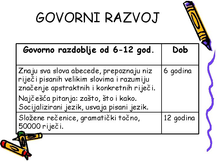 GOVORNI RAZVOJ Govorno razdoblje od 6 -12 god. Znaju sva slova abecede, prepoznaju niz