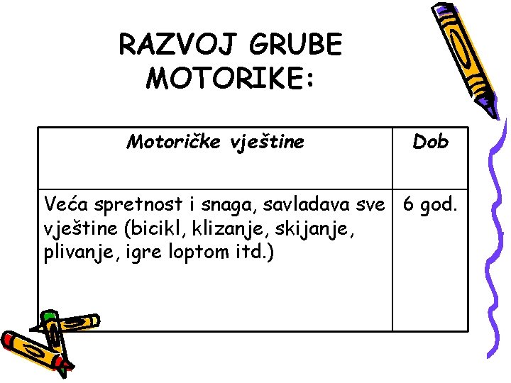 RAZVOJ GRUBE MOTORIKE: Motoričke vještine Dob Veća spretnost i snaga, savladava sve 6 god.