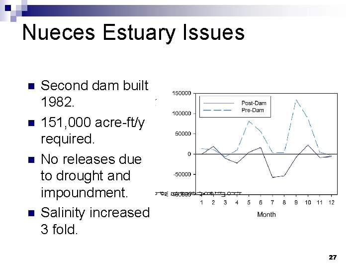 Nueces Estuary Issues n n Second dam built 1982. 151, 000 acre-ft/y required. No