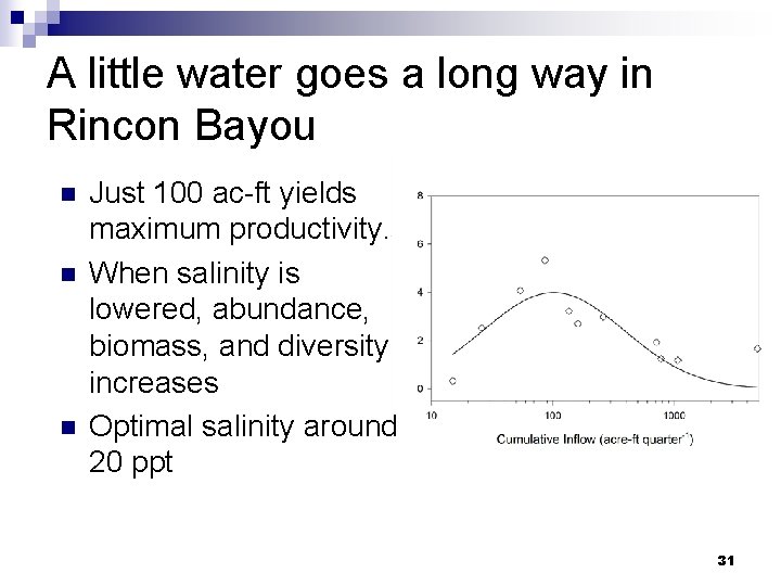 A little water goes a long way in Rincon Bayou n n n Just