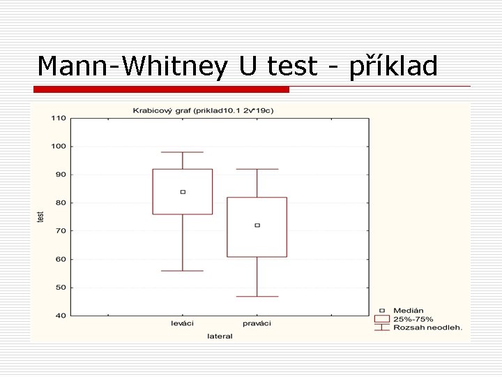 Mann-Whitney U test - příklad 