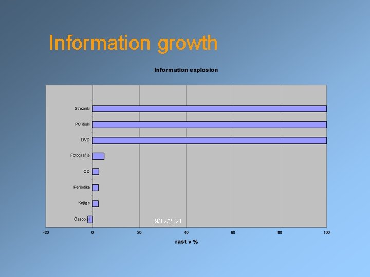 Information growth 9/12/2021 