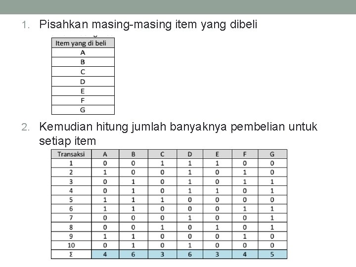 1. Pisahkan masing-masing item yang dibeli 2. Kemudian hitung jumlah banyaknya pembelian untuk setiap