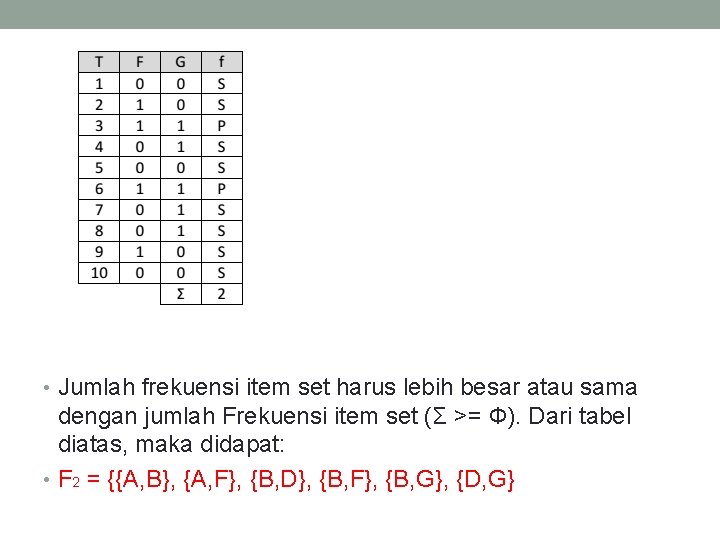  • Jumlah frekuensi item set harus lebih besar atau sama dengan jumlah Frekuensi