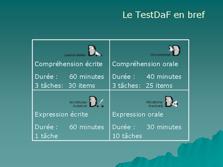 Le Test. Da. F en bref Compréhension écrite Compréhension orale Durée : 60 minutes