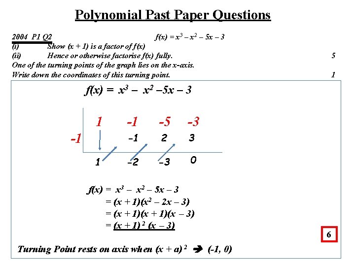 Polynomial Past Paper Questions 2004 P 1 Q 2 f(x) = x 3 –
