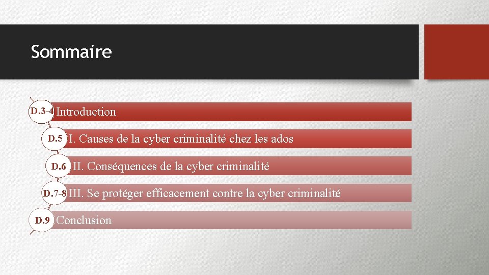 Sommaire D. 3 -4 Introduction D. 5 D. 6 I. Causes de la cyber