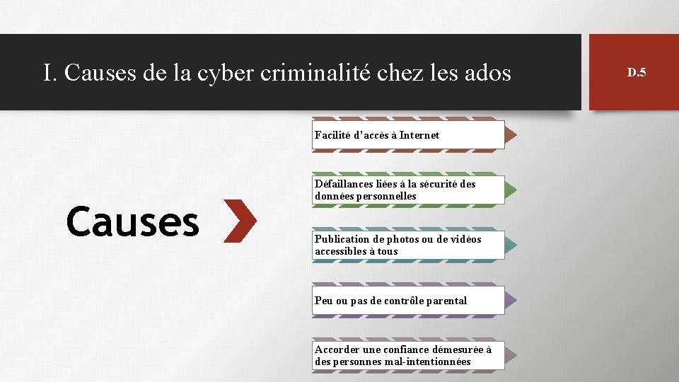 I. Causes de la cyber criminalité chez les ados Facilité d’accès à Internet Causes