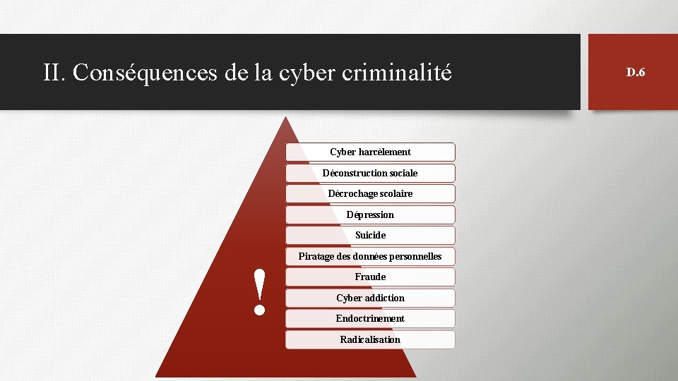 II. Conséquences de la cyber criminalité Cyber harcèlement Déconstruction sociale Décrochage scolaire Dépression Suicide