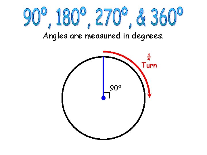 Angles are measured in degrees. ¼ Turn 90º © M. Tallman 