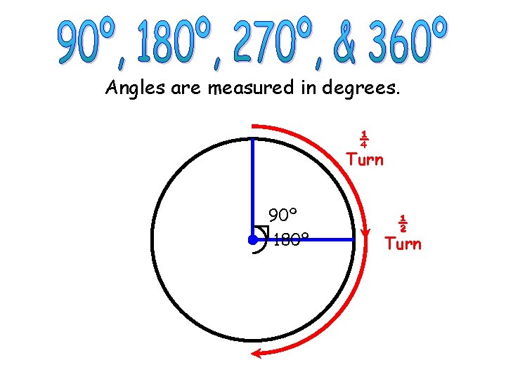 Angles are measured in degrees. ¼ Turn 90º 180º © M. Tallman ½ Turn