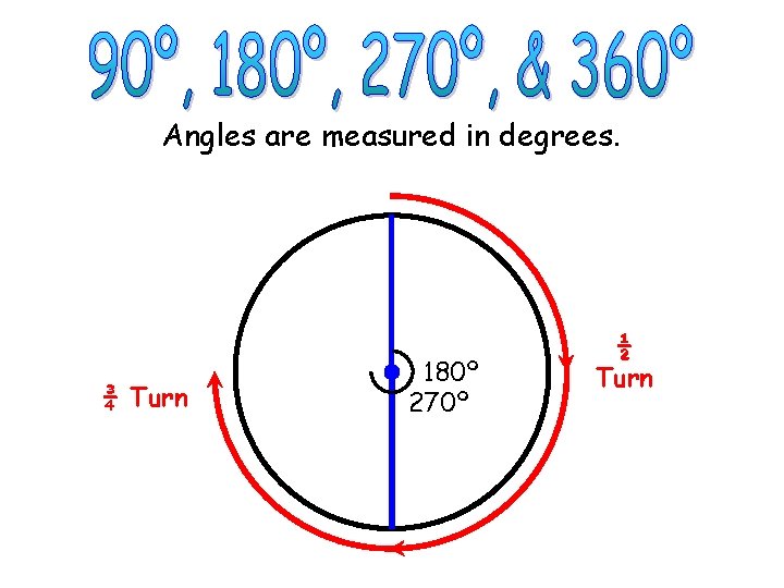 Angles are measured in degrees. 180º 270º ¾ Turn © M. Tallman ½ Turn