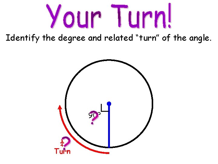 Identify the degree and related “turn” of the angle. 90º ¼ Turn © M.