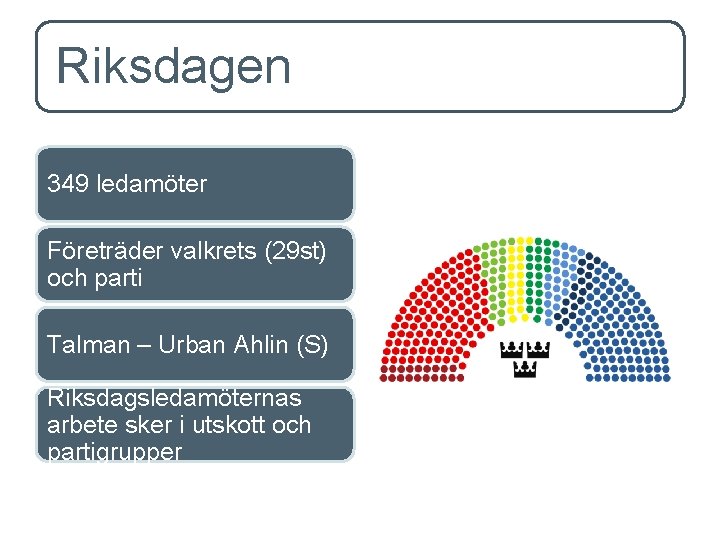 Riksdagen 349 ledamöter Företräder valkrets (29 st) och parti Talman – Urban Ahlin (S)