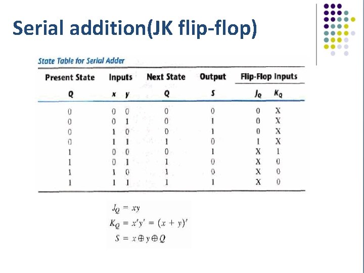 Serial addition(JK flip-flop) 