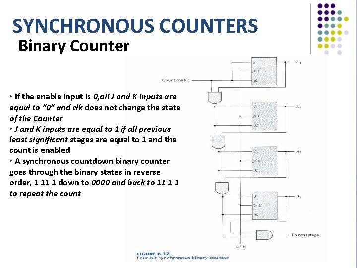 SYNCHRONOUS COUNTERS Binary Counter • If the enable input is 0, a. II J
