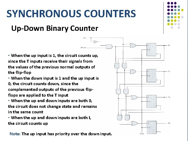 SYNCHRONOUS COUNTERS Up-Down Binary Counter • When the up input is 1, the circuit