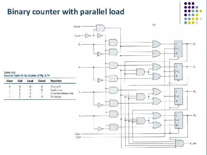 Binary counter with parallel load 
