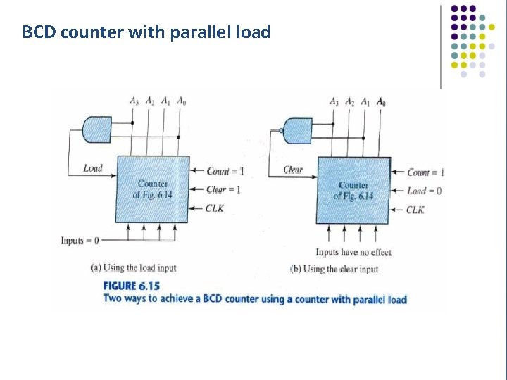 BCD counter with parallel load 