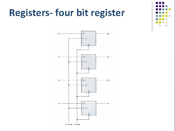 Registers- four bit register 
