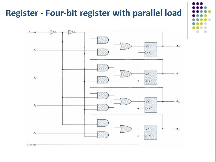Register - Four-bit register with parallel load 