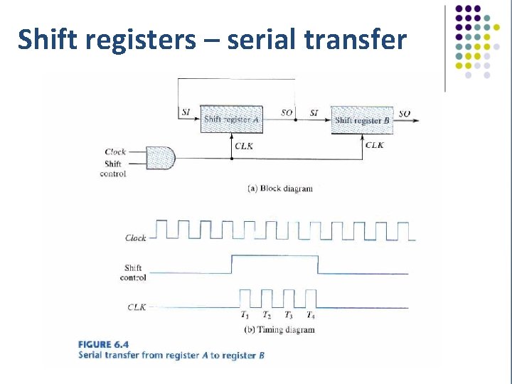 Shift registers – serial transfer 
