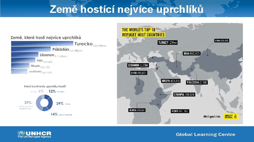 Země hostící nejvíce uprchlíků 