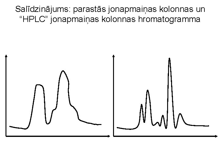 Salīdzinājums: parastās jonapmaiņas kolonnas un “HPLC” jonapmaiņas kolonnas hromatogramma 