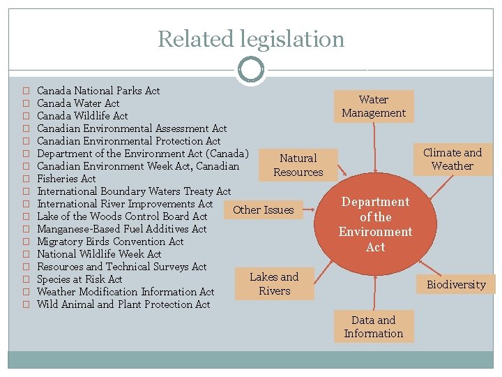 Related legislation � � � � � Canada National Parks Act Canada Water Act