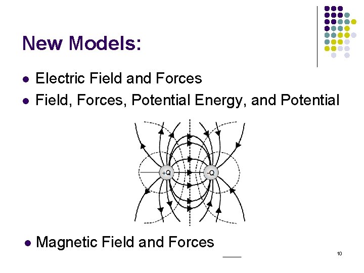 New Models: l Electric Field and Forces Field, Forces, Potential Energy, and Potential l