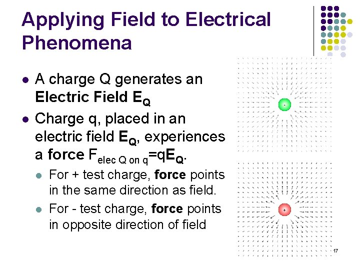 Applying Field to Electrical Phenomena l l A charge Q generates an Electric Field