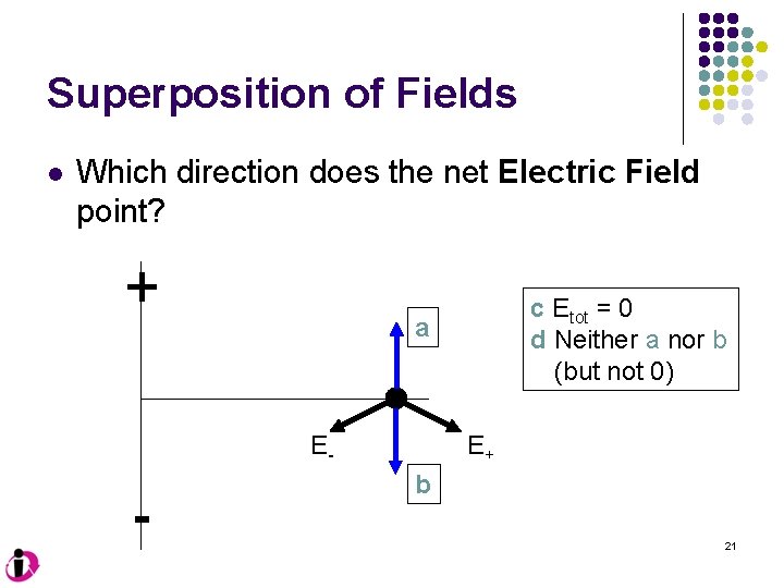 Superposition of Fields l Which direction does the net Electric Field point? c Etot