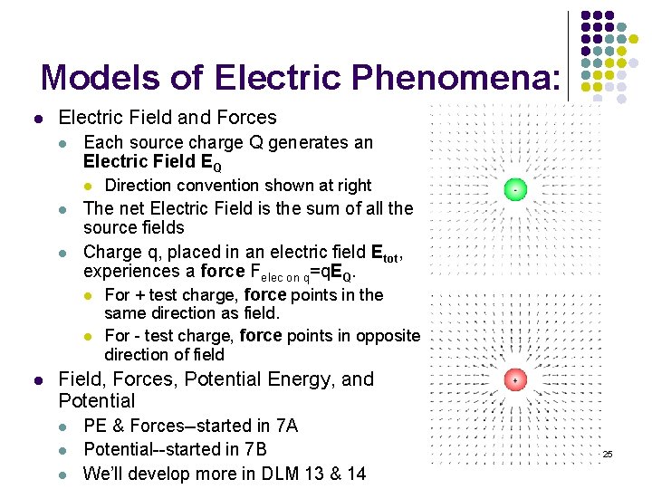 Models of Electric Phenomena: l Electric Field and Forces l Each source charge Q