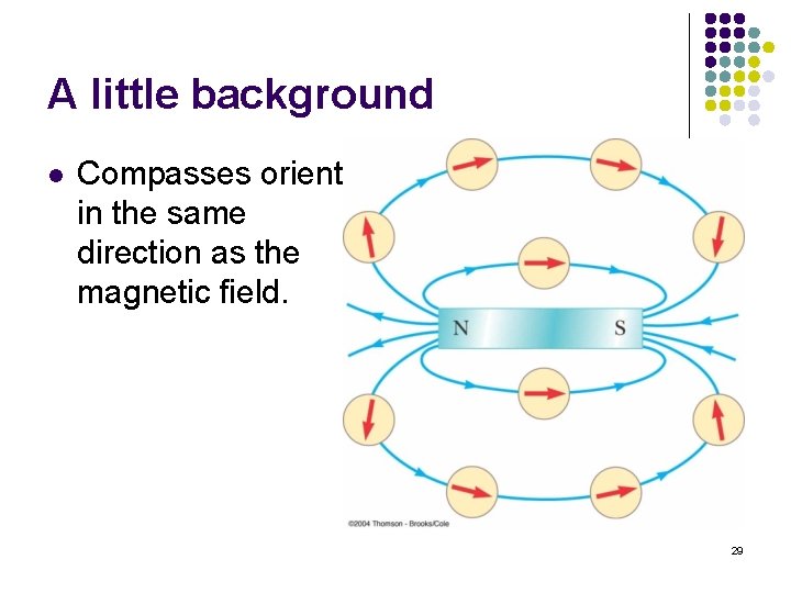 A little background l Compasses orient in the same direction as the magnetic field.