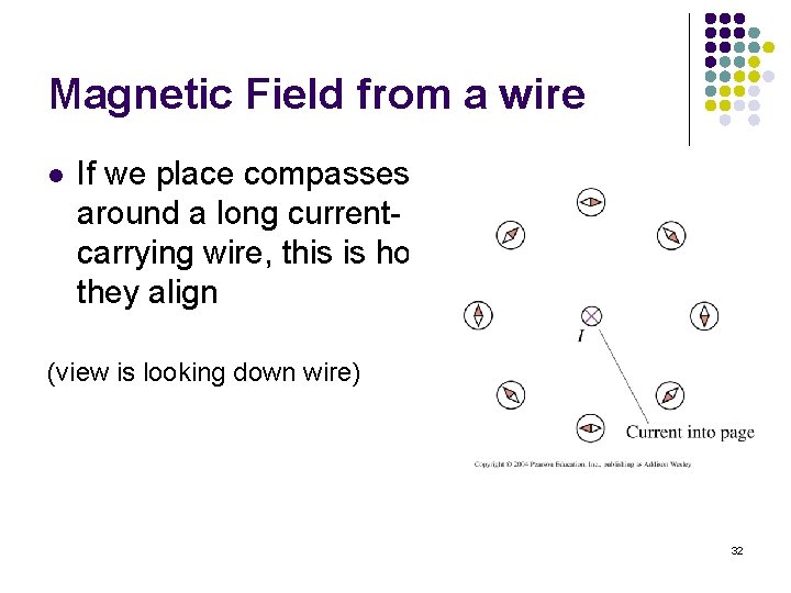 Magnetic Field from a wire l If we place compasses around a long currentcarrying
